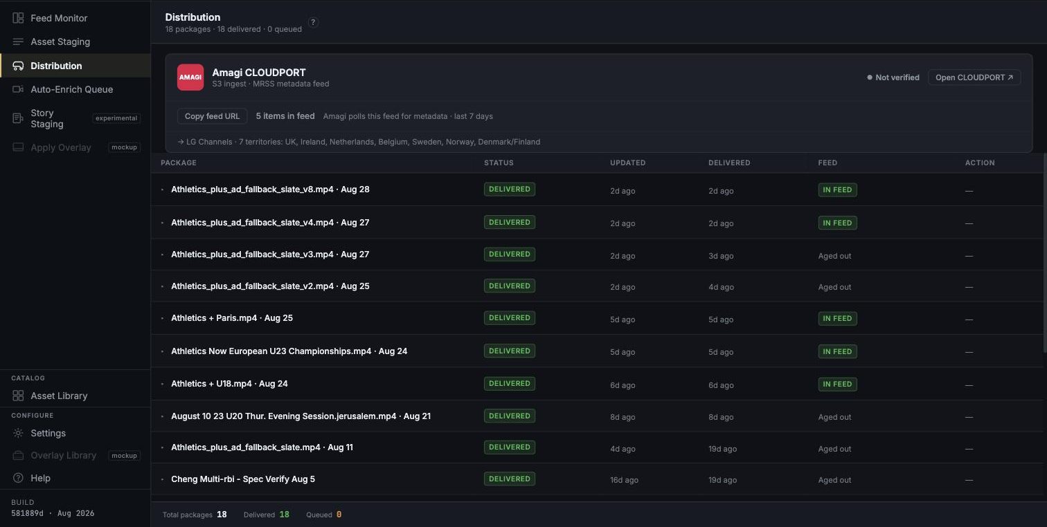 MediaBlaze Distribution: an Amagi CLOUDPORT card showing S3 ingest and an MRSS metadata feed with seven LG Channels territories, above a table of eighteen delivered packages.